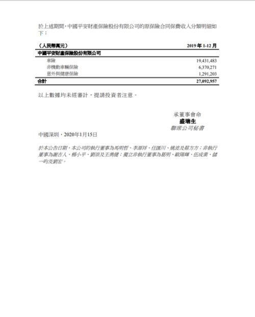 中国平安：2019年全年累计原保险保费收入为7946亿