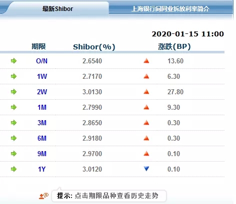 释放4000亿！央行放大招！不仅有3000亿“麻辣粉”，还重启这个