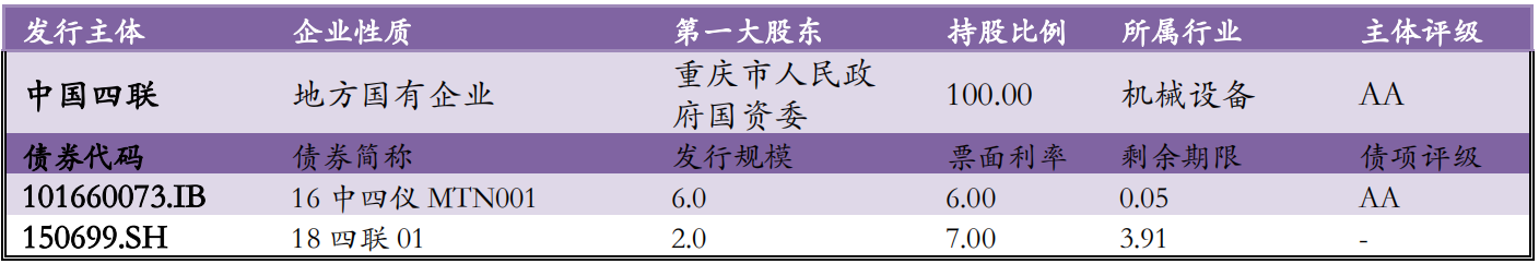 【风险提示】债券负面信息（10.15-10.16）