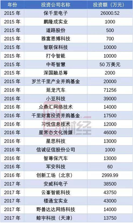 十万股民坐困愁城：实控人乱投掏空上市公司，民生证券助纣为虐？