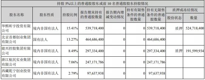 刚减3% 这家券商又遭减持！三大股东年共减持7.7%