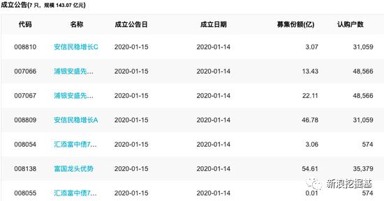 基金必读：大成基金失悍将 昔日投资总监李本刚离职 任职期赚280%