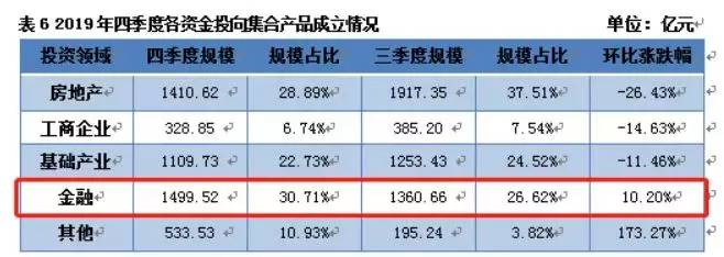 支付宝的神秘信托已经偷偷卖了八个亿 合规性怎么样