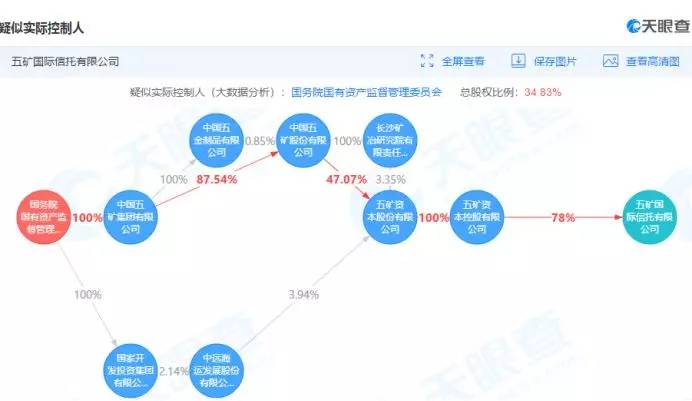 支付宝的神秘信托已经偷偷卖了八个亿 合规性怎么样