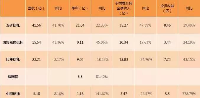 支付宝的神秘信托已经偷偷卖了八个亿 合规性怎么样