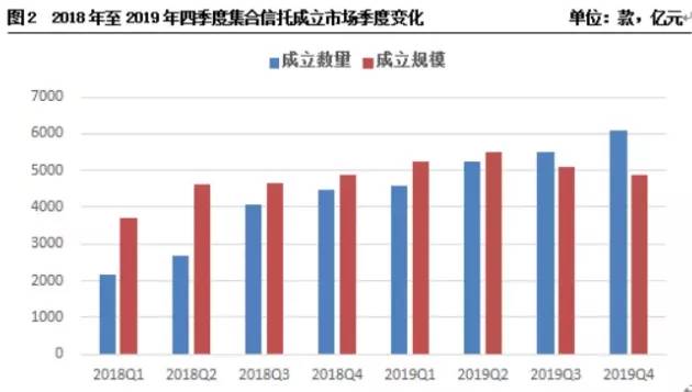 支付宝的神秘信托已经偷偷卖了八个亿 合规性怎么样