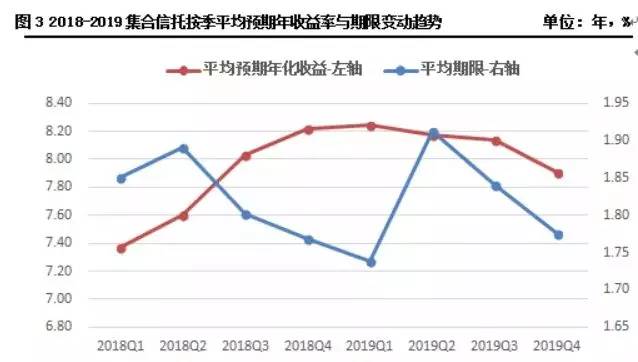 支付宝的神秘信托已经偷偷卖了八个亿 合规性怎么样