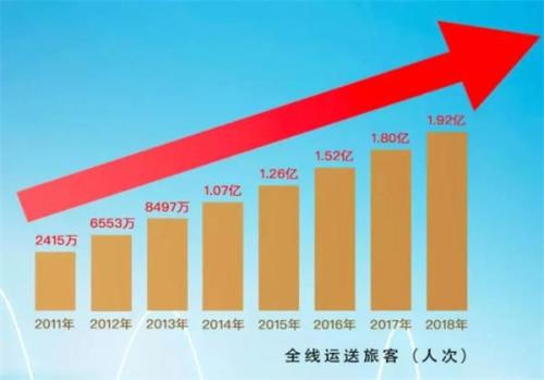 险资社保成京沪高铁上市大赢家 7险企浮盈逾百亿