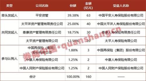 险资社保成京沪高铁上市大赢家 7险企浮盈逾百亿