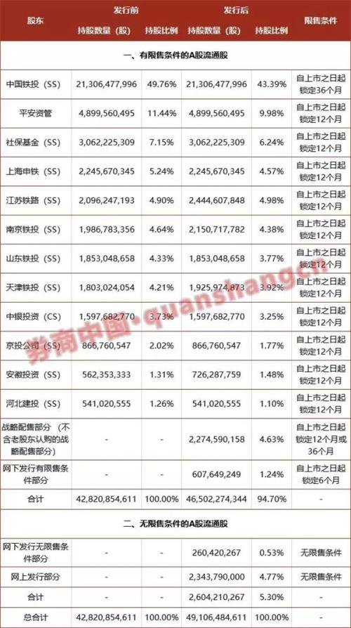 险资社保成京沪高铁上市大赢家 7险企浮盈逾百亿