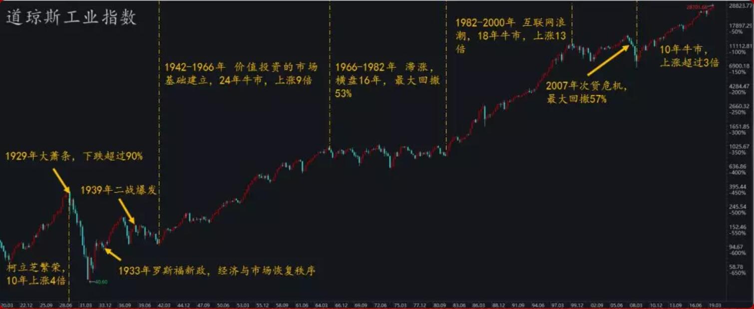 投研观点︱一元复始，万象更新——东方港湾2019年年报与展望