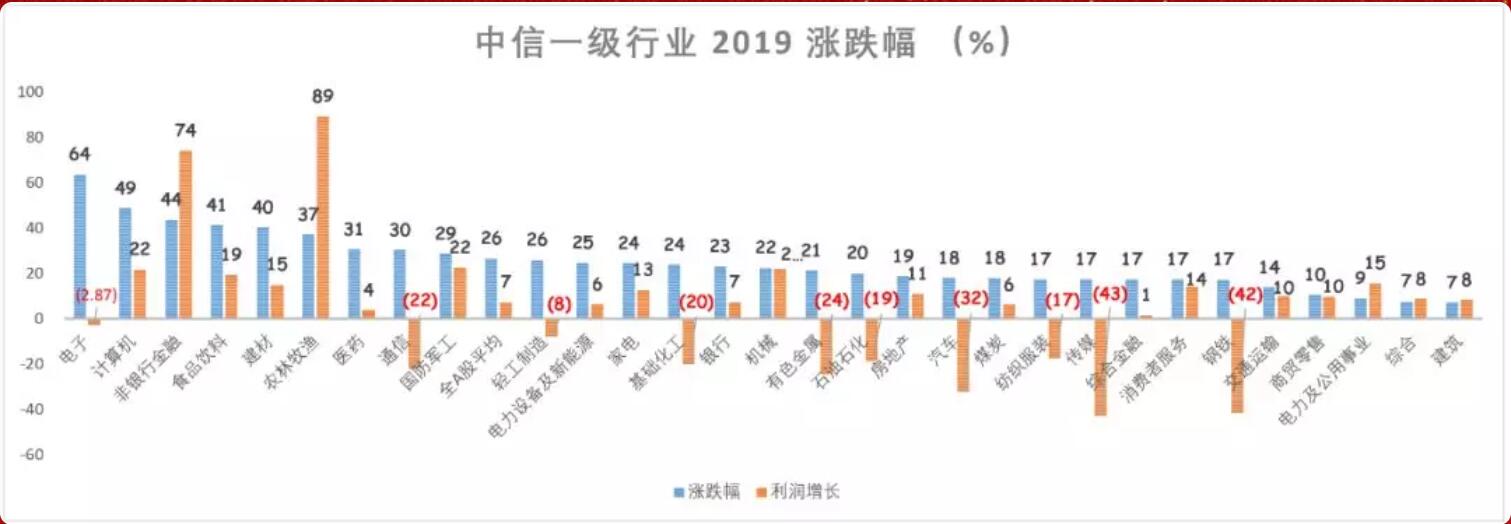 投研观点︱一元复始，万象更新——东方港湾2019年年报与展望