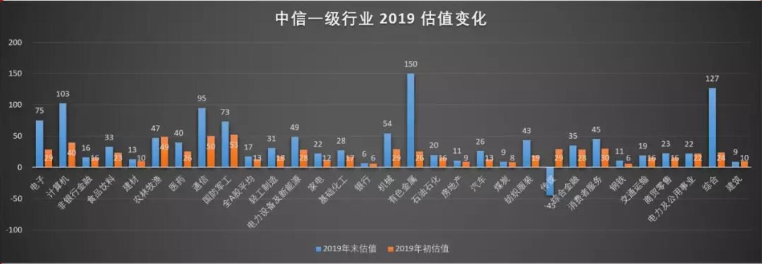 投研观点︱一元复始，万象更新——东方港湾2019年年报与展望