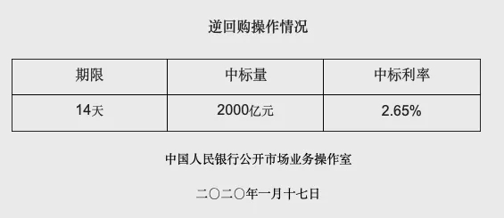 刚刚，央妈又出手了！三天9000亿驰援，春节稳了！