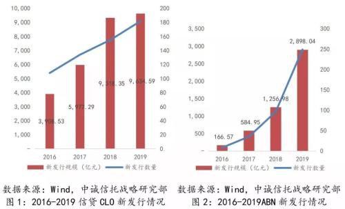 未来信托公司资产证券化业务的发展趋势展望