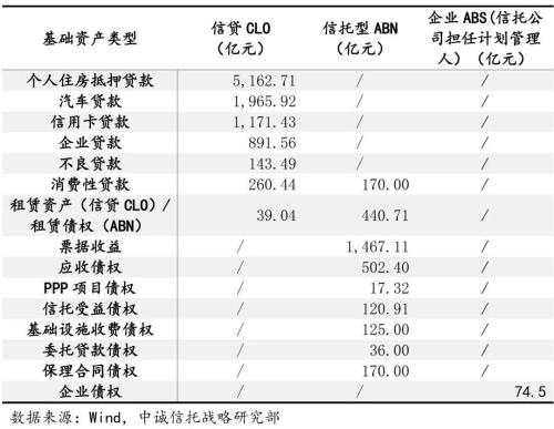 未来信托公司资产证券化业务的发展趋势展望