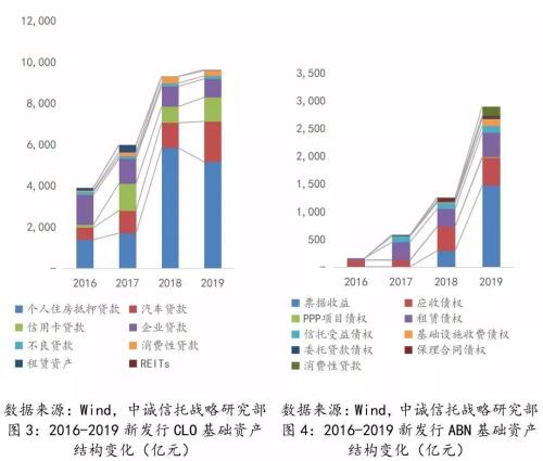 未来信托公司资产证券化业务的发展趋势展望