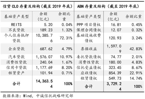 未来信托公司资产证券化业务的发展趋势展望