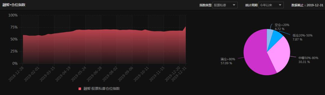 今年过节不减仓？私募：保持中高仓位 小心高估值科技股