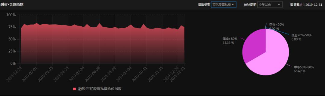 今年过节不减仓？私募：保持中高仓位 小心高估值科技股