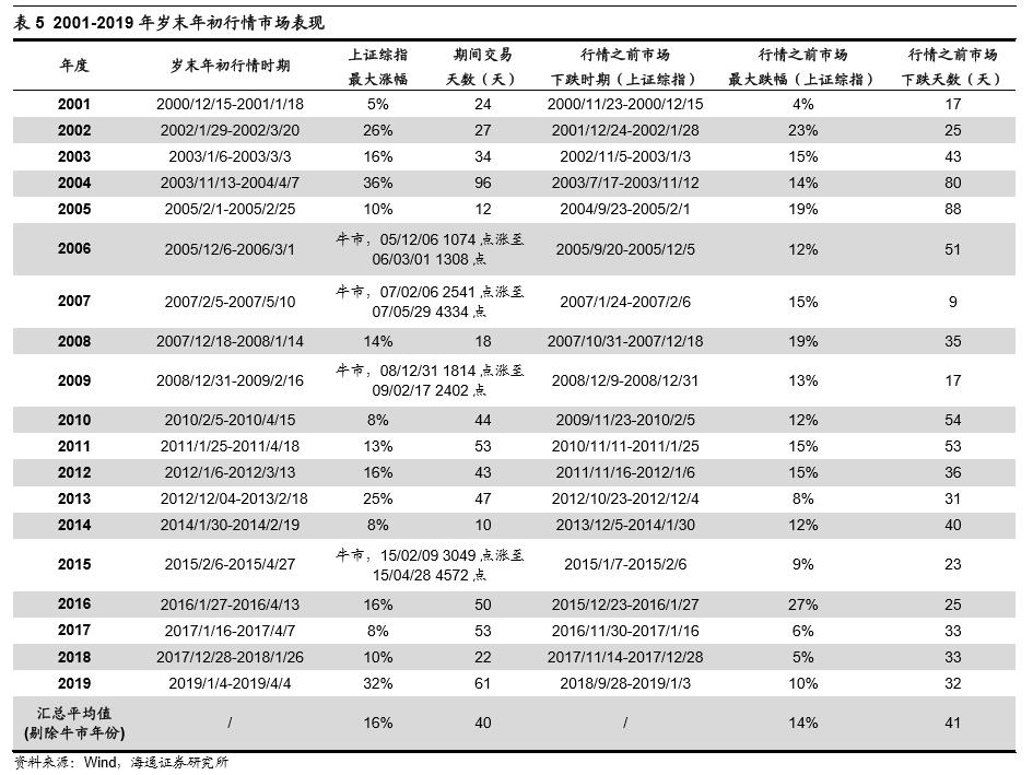 今年过节不减仓？私募：保持中高仓位 小心高估值科技股