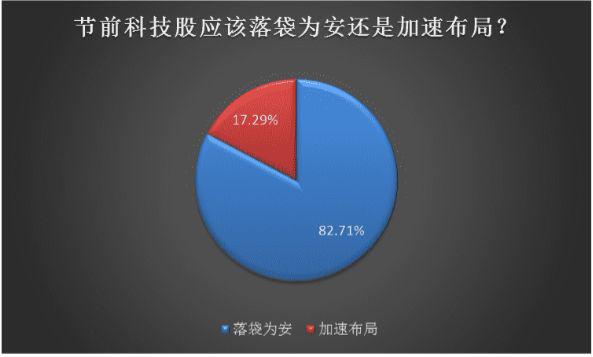 今年过节不减仓？私募：保持中高仓位 小心高估值科技股