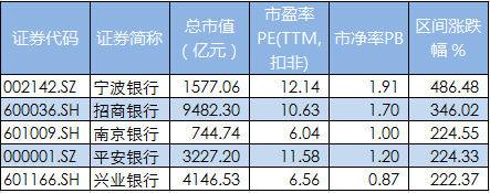 鱼与熊掌可否兼得？ ——长牛银行股如何做到低风险高收益的