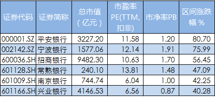 鱼与熊掌可否兼得？ ——长牛银行股如何做到低风险高收益的