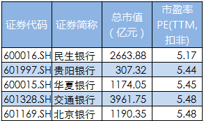 鱼与熊掌可否兼得？ ——长牛银行股如何做到低风险高收益的