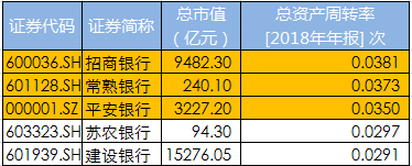 鱼与熊掌可否兼得？ ——长牛银行股如何做到低风险高收益的