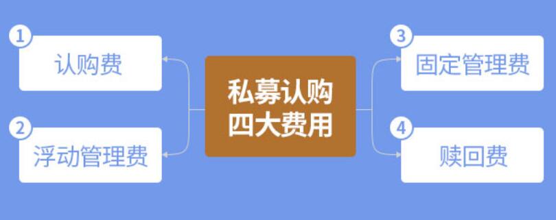 干货！投资的钱都去哪了？购买私募费用最全解读！