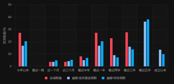 抗跌神器！逆势上涨赚钱效应显著，量化私募还有10倍空间！