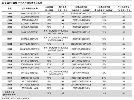 过节不减仓？私募：保持中高仓位小心高估值科技股