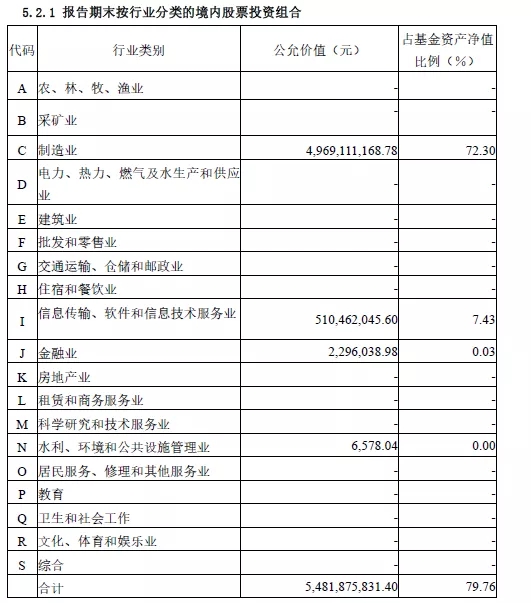 半天卖300亿！冠军基金经理遭“疯抢”，两次吸金超600亿！