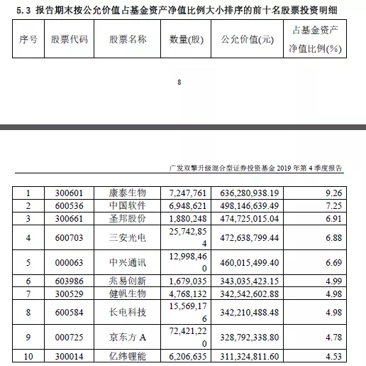 半天卖300亿！冠军基金经理遭“疯抢”，两次吸金超600亿！