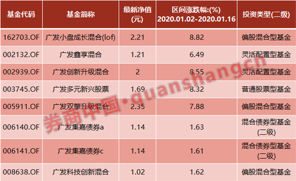 市场根本不差钱！一天狂卖800亿，冠军基金经理遭