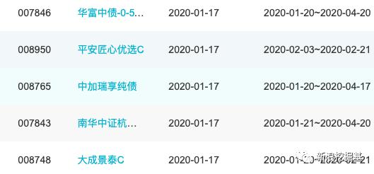 基金必读：爆款基吸金800亿 9只新基金提前结募