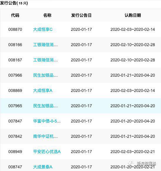 基金必读：爆款基吸金800亿 9只新基金提前结募