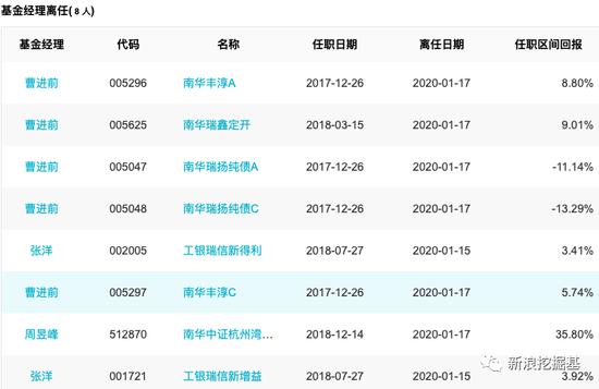 基金必读：爆款基吸金800亿 9只新基金提前结募