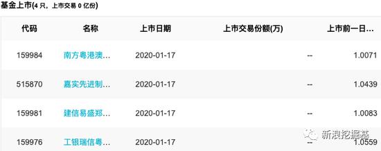 基金必读：爆款基吸金800亿 9只新基金提前结募