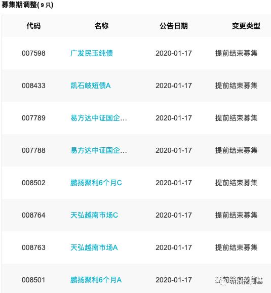 基金必读：爆款基吸金800亿 9只新基金提前结募