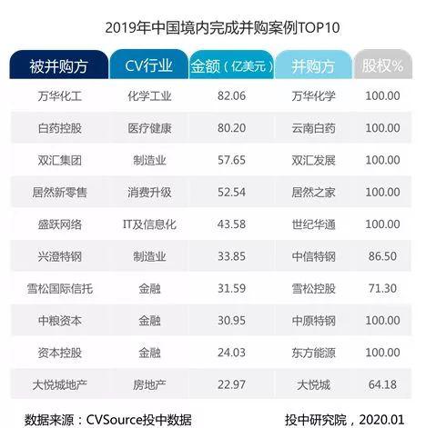 私募基金并购退出回笼金额超千亿 达五年最大值