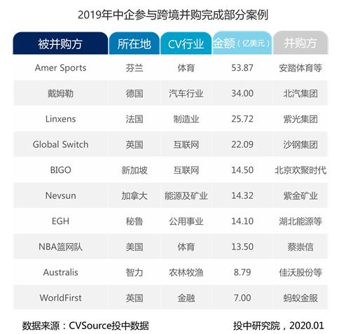 私募基金并购退出回笼金额超千亿 达五年最大值