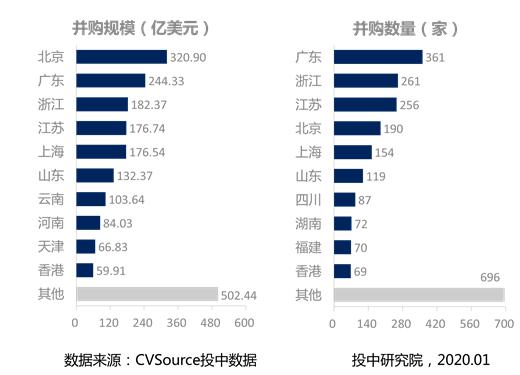 私募基金并购退出回笼金额超千亿 达五年最大值