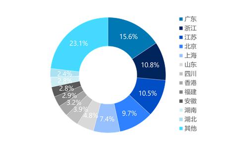 私募基金并购退出回笼金额超千亿 达五年最大值