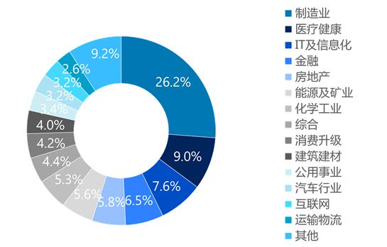 私募基金并购退出回笼金额超千亿 达五年最大值