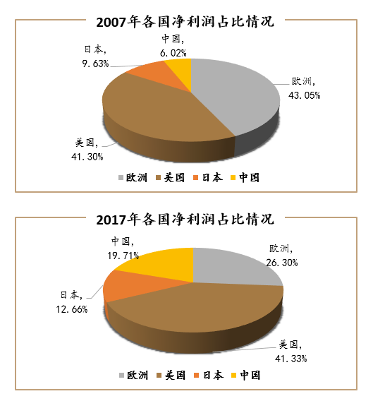 六禾投资夏晓辉:A股仍被低估 成长分化是无终点曲线