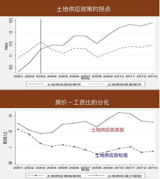 六禾投资夏晓辉:A股仍被低估 成长分化是无终点曲线