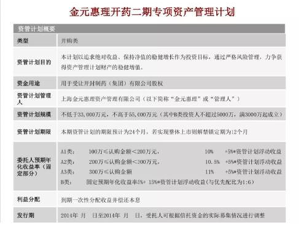 涉及数亿元超300位投资人 恒天财富6年前代销资管计划踩雷辅仁药业