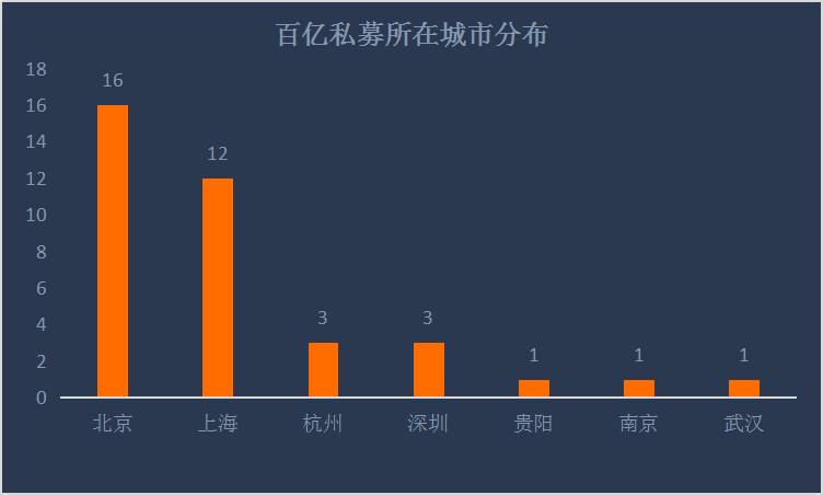 百亿私募升至37家，近五成收益超30%，主观多头与量化同台竞技！